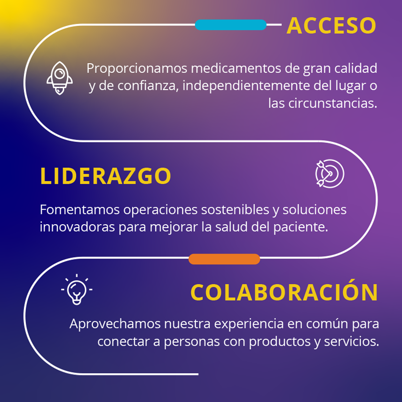 About Viatris Header